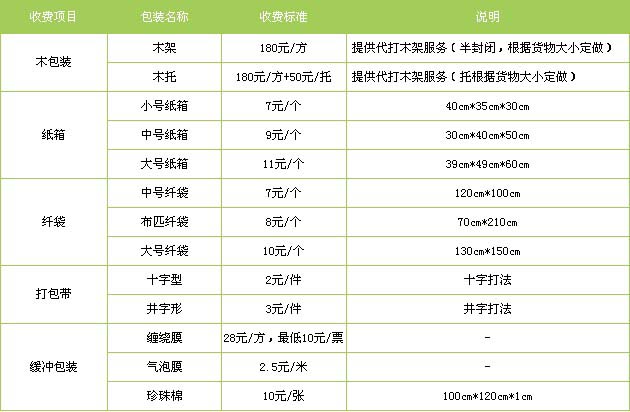 深圳到长春深圳空运专线